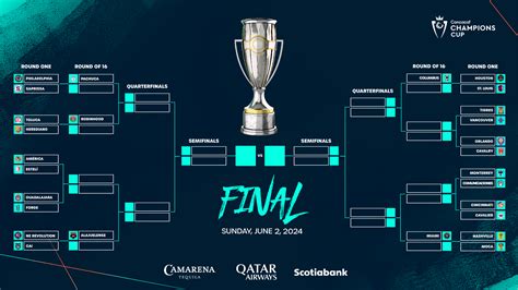 calendario de concachampions 2024|2024 concacaf champions cup schedule.